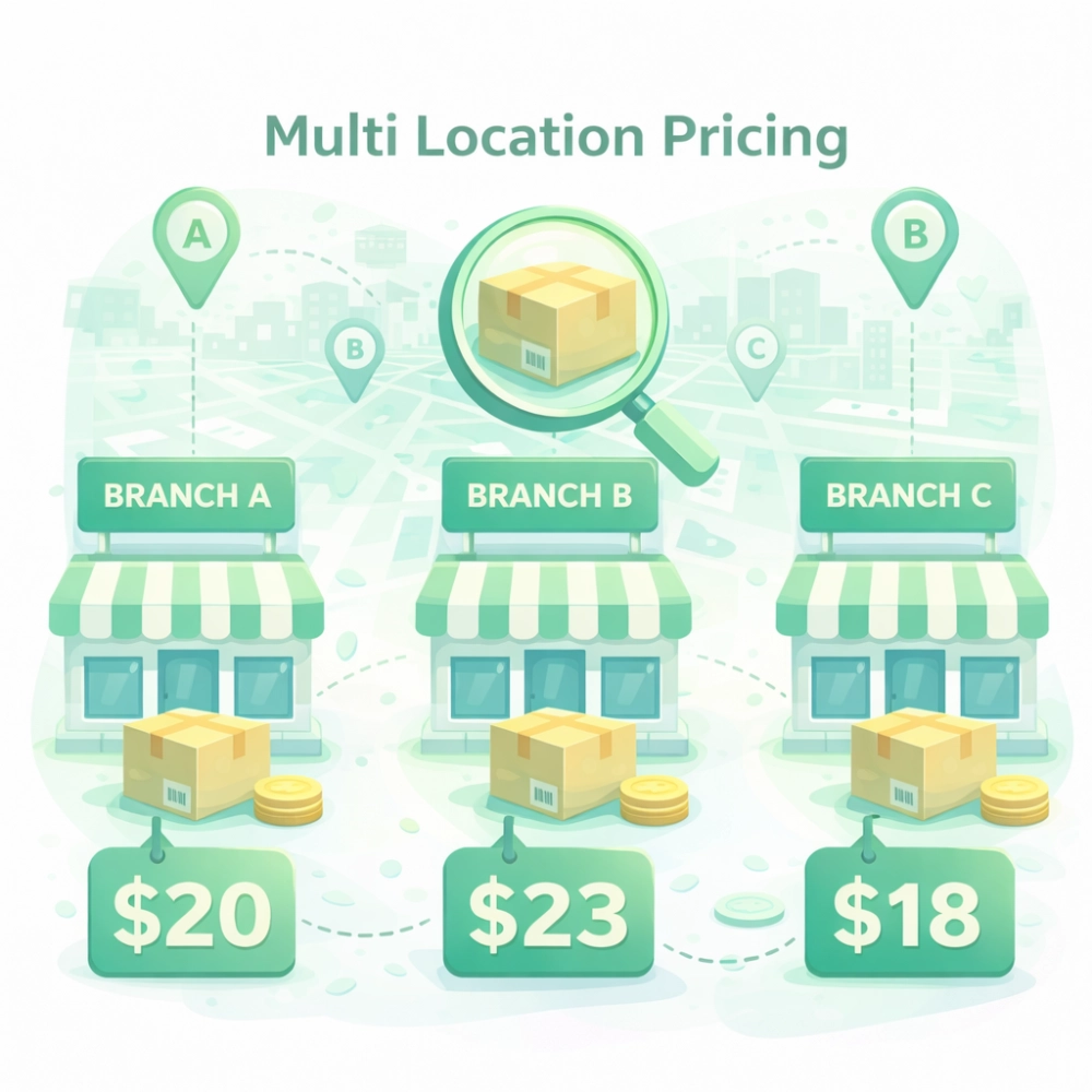 Integrated E-Commerce with Retail POS