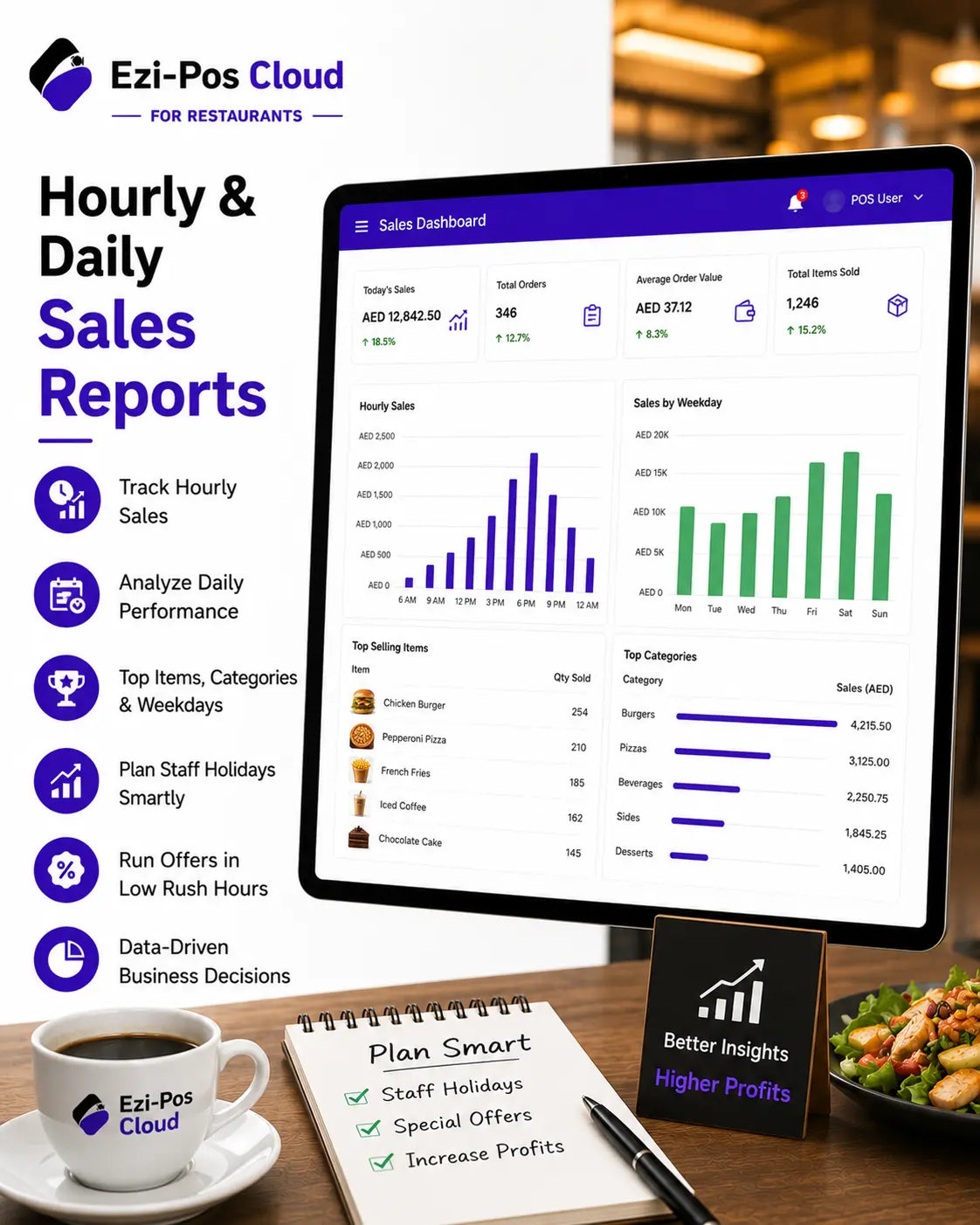 Hourly & Daily Sales Reports for Restaurants Ezi-Pos Cloud