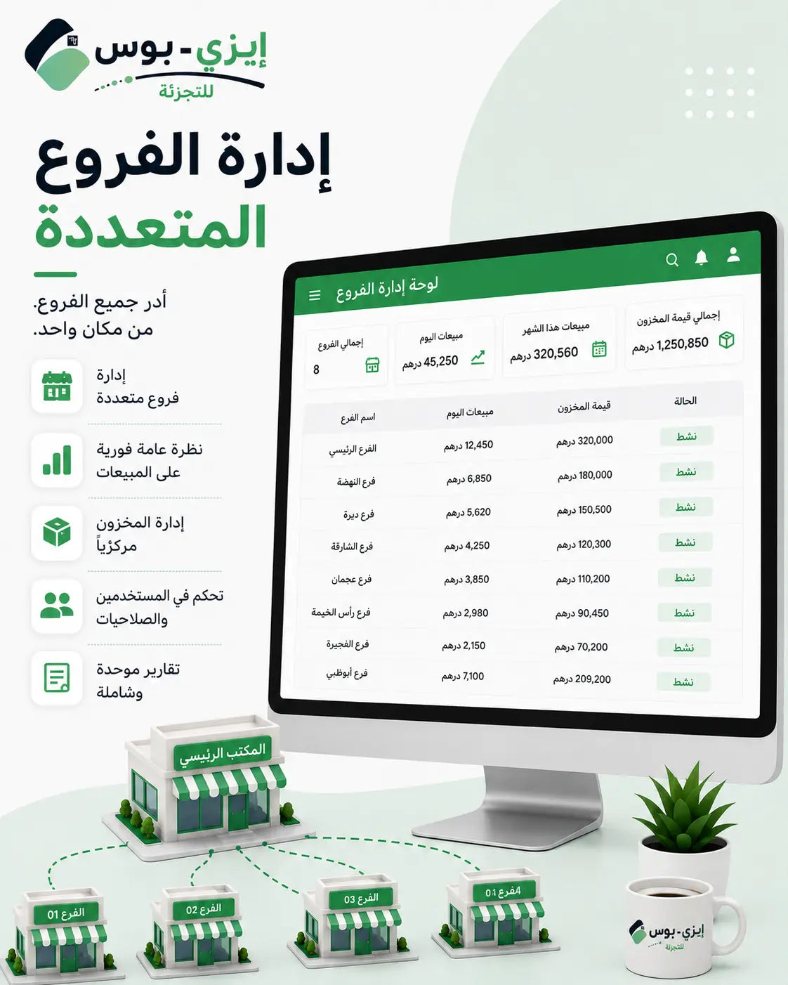 Multi-Branch Retail Management System Ezi-Pos Cloud