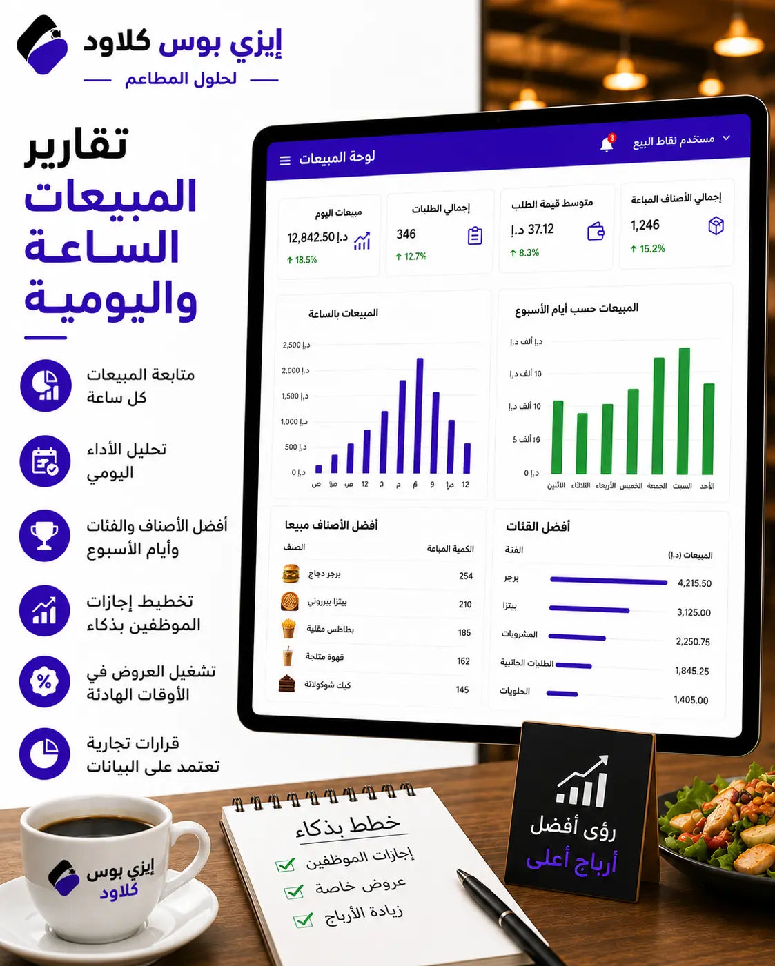 Hourly & Daily Sales Reports for Restaurants Ezi-Pos Cloud