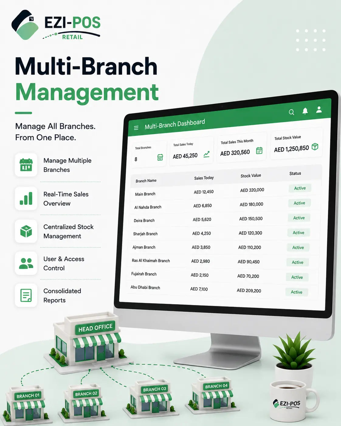 Multi-Branch Retail Management System Ezi-Pos Cloud